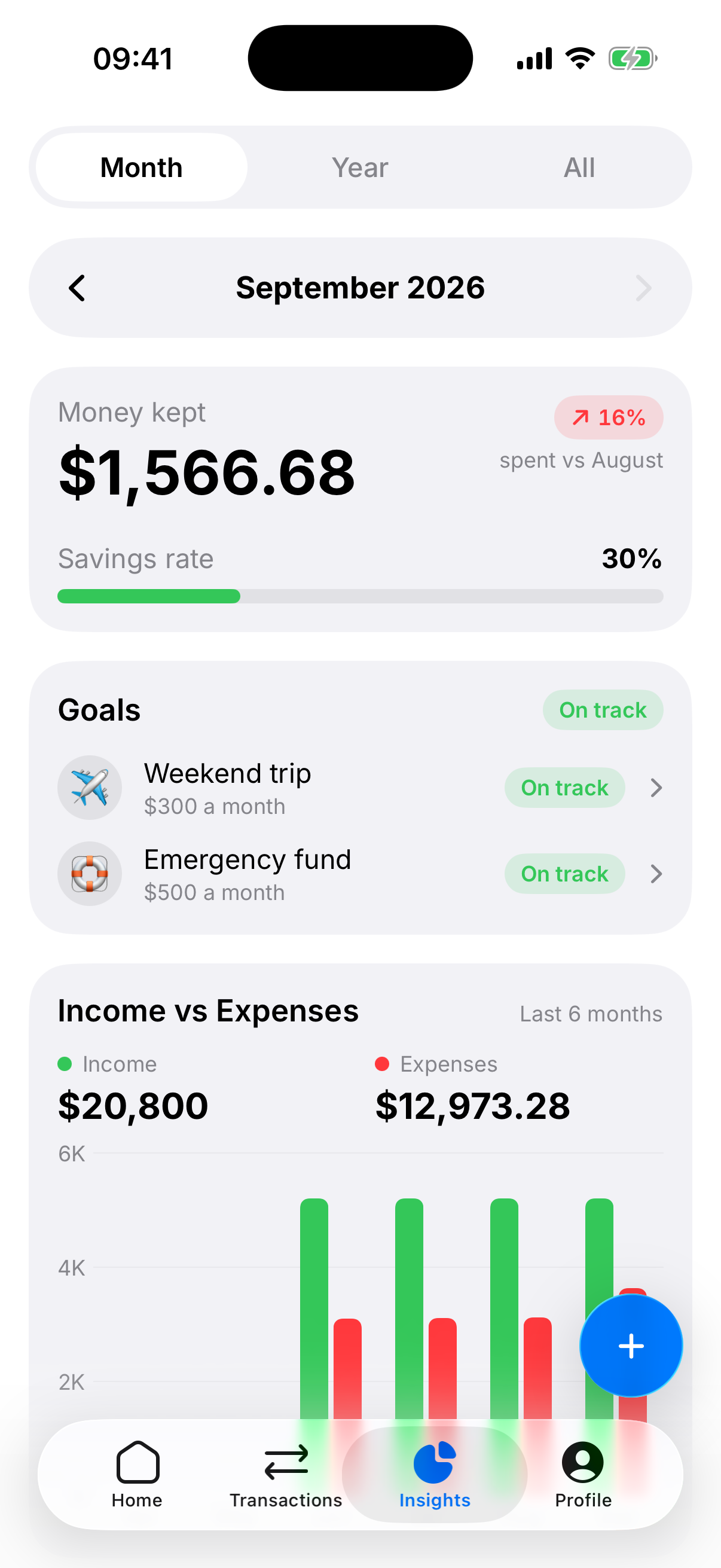Insights: money kept, goals, and cash flow.